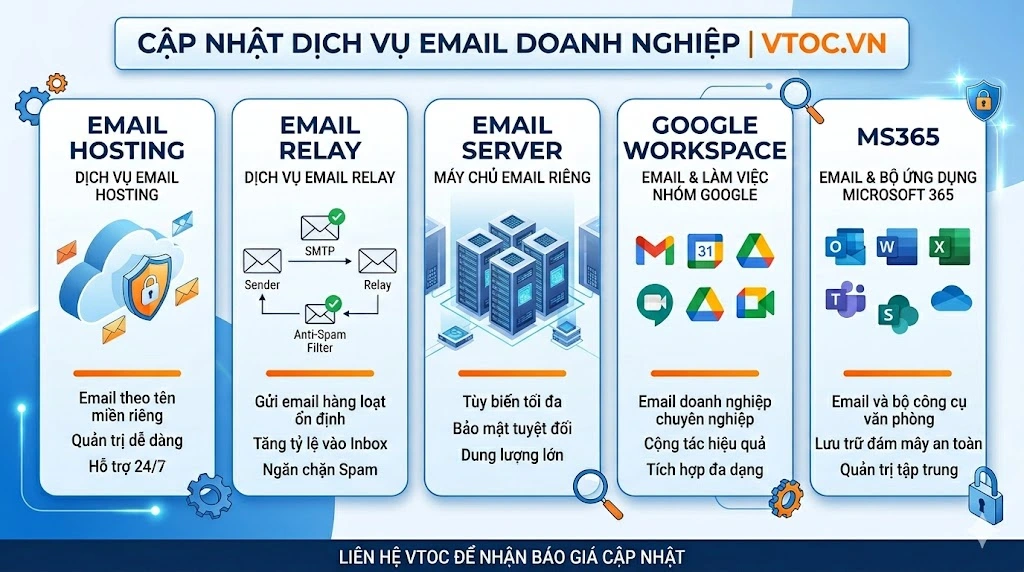 EMAIL HOSTING DOANH NGHIỆP