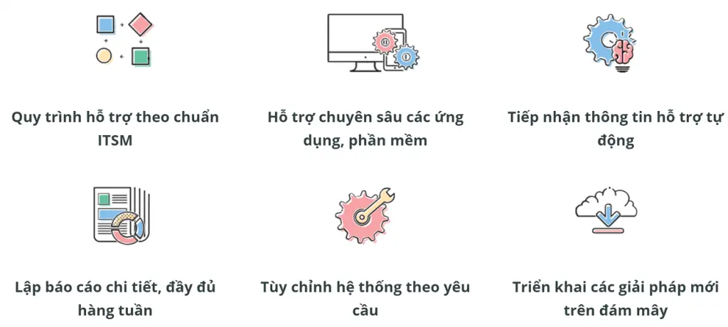dịch vụ IT helpdesk