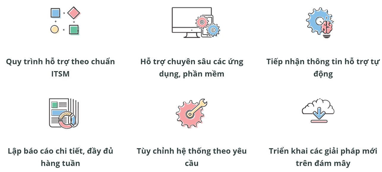 Dịch vụ IT Outsource - VTOC